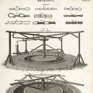 Different types of chains and clay mills