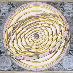 Planetary spheres print, 1708 edition Planetary spheres print, 1708 edition