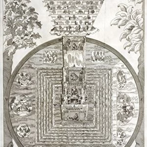 Tibetan cosmology, 18th century artwork