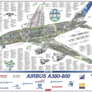 Cutaways Poster Print Collection: Civil Aviation 1949-Present Cutaways