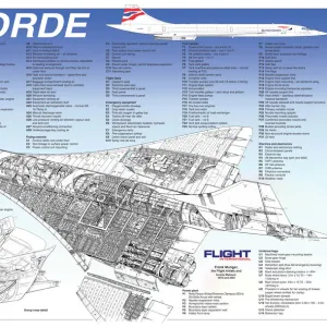 BAe Concorde Cutaway Poster