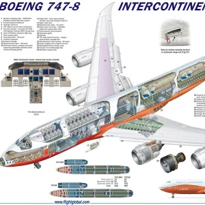 Transportation Collection: Aeroplanes