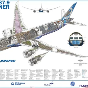 Popular Themes Poster Print Collection: Rolls Royce Cutaway