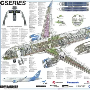 Bombardier C Series Poster for Press Updated