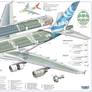 Cutaway Posters, Civil Aviation 1949 Present Cutaways, A380NLT