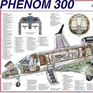 Embraer Phenom 300 Cutaway Poster