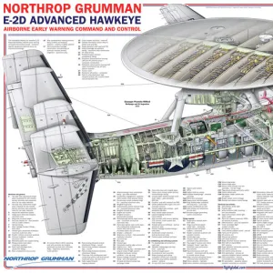 Aviation Cutaway