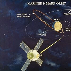 Diagram of the Mariner 9 in orbit around Mars, 1971