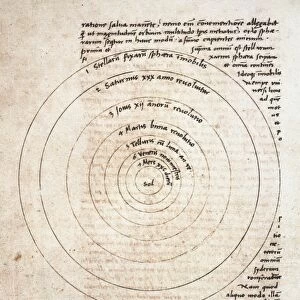 With the sun at the center, from Nicolaus Copernicus manuscript of De Revolutionibus Orbium Coelestium. Nuremberg, 1543