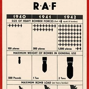 WWII: POSTER, c1943. British poster illustrating the increasing size and power