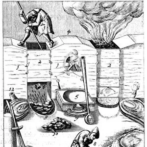 Blast furnaces. From 1683 English edition of Lazarus Ercker Beschreibung allerfurnemisten