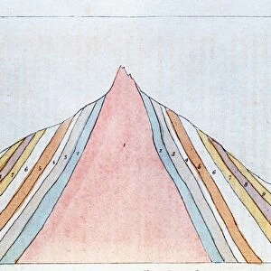 Cross-section of the Brocken, Harz Mountains, showing strata. From Simeon Shaw Nature Displayed