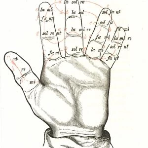 The Guidonian Hand, a mnemonic device to aid the learning of sight singing: a precursor