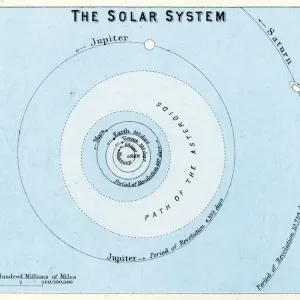 The Solar System The Solar System