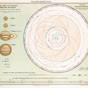 Planetary System Chromolithograph 1896