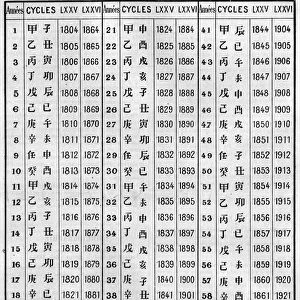 Concordance of Chinese and Christian chronology. Engraving in "La Nature