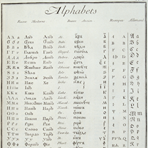 Cyrillic, runic and German alphabets - in "The Encyclopedia"