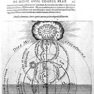 The day and night of the Microcosm, from Robert Fludds Utriusque Cosmi Historia