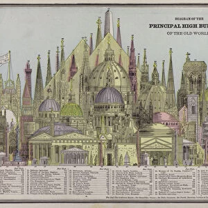 Diagram of the principal high buildings of the Old World (coloured engraving)