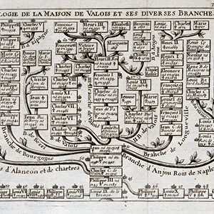 Genealogical tree of the House of Valois and its various branches - in "