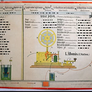 Morse code alphabet and punctuation, illustration from an educational poster in Hungarian