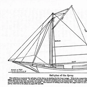 Plan of the "Spray", a boat on which the American navigator Joshua Slocum