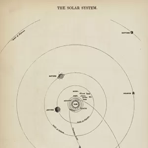 The Solar System (engraving)