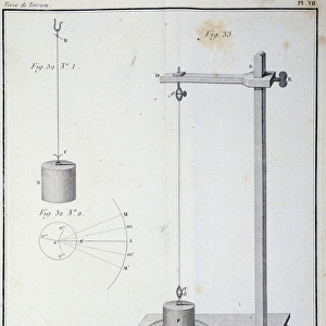 The torsion force measured by the Coulomb balance - in "