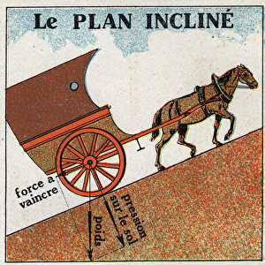 Work and power: the plane tilts. Anonymous illustration from 1925. Private collection