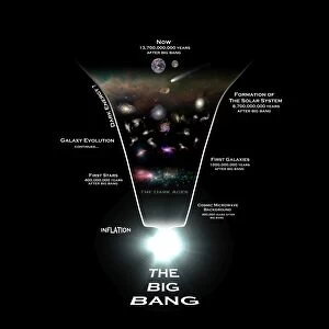 Diagram illustrating the history of the universe