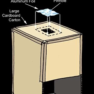 A diagram showing how to build a solar projector