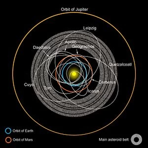 Orbits of Earth-Crossing Asteroids