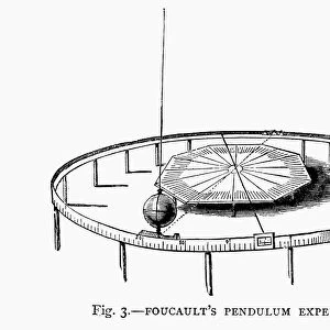 Demonstrating the Earths rotation using Foucaults pendulum in a church, 1881