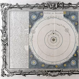 Descartes system of the universe, 17th century, (1761)