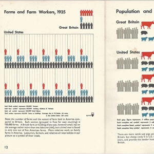 Isotype. Double page from "Only An Ocean Between", 1943
