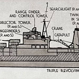 Diagram HMS Belfast Royal Navy Town-class Light Cruiser