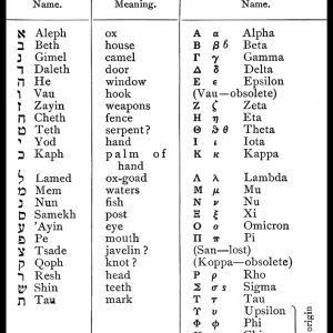 Print of Hebrew and Greek Alphabet Table Print of Hebrew and Greek Alphabet Table