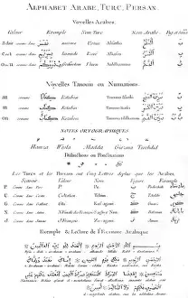 Circa 1760 Print of Arabic, Turkish and Persian Alphabets