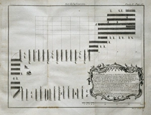Art de la Guerre, par principes et par regles Art de la Guerre, par principes et par regles