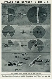 Great War Aviation History Prints: Attack and Defence in the air