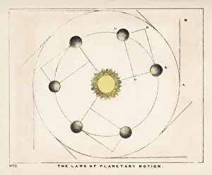 Print of Blunt Planetary Motion Laws