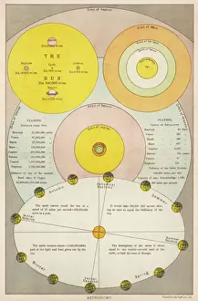 Solar System Diagrams Prints: Comparative Orbits
