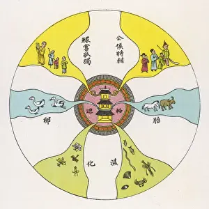 Buddhist Cycle of Metempsychosis Print