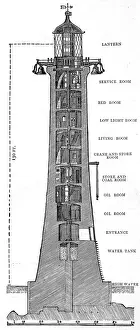 Eddystone Lighthouse Cross-Section Print, 1882 Engraving