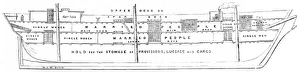 Cross-Section of the Emigrant Ship Bourneuf, 1852 Cross-Section of the Emigrant Ship Bourneuf, 1852