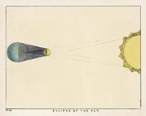 Diagram of Eclipse