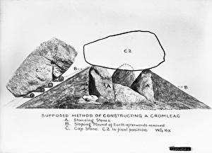 A diagram showing the method of constructing a Cromlech A diagram showing the method of constructing a Cromlech