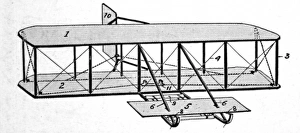 Diagram of the Wright Brothers aeroplane Diagram of the Wright Brothers aeroplane