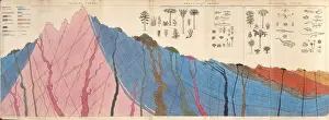 Geological Map Prints: Diagrammatic Section of the Earth's Crust Print (1836)
