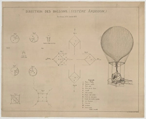 Direction des ballons (systeme Ardisson), Bordeaux, le 26 ja Direction des ballons (systeme Ardisson), Bordeaux, le 26 ja